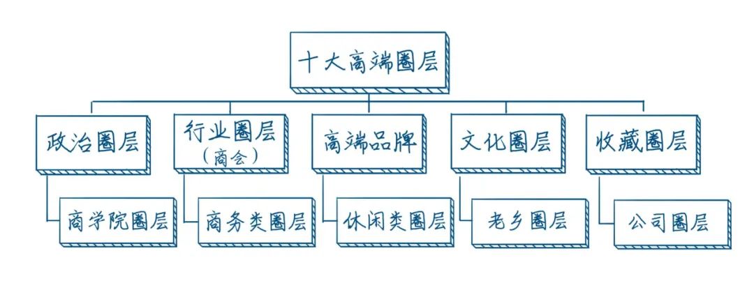 2020下半年，房地产渠道营销的8大趋势！深刻影响楼市