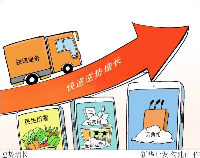 中国经济怎么样了?一起来看看这几组数据再说