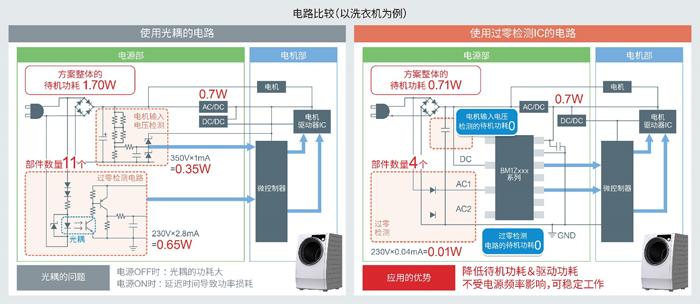 rohm绮惧瘑鐢甸樆绯诲垪,rohm閲囨牱鐢甸樆绯诲垪