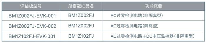 rohm绮惧瘑鐢甸樆绯诲垪,rohm閲囨牱鐢甸樆绯诲垪