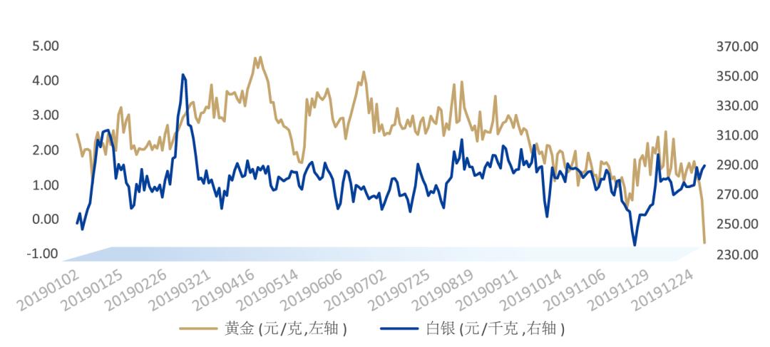 上金所最新消息,上海黄金交易所官网下载交易软件