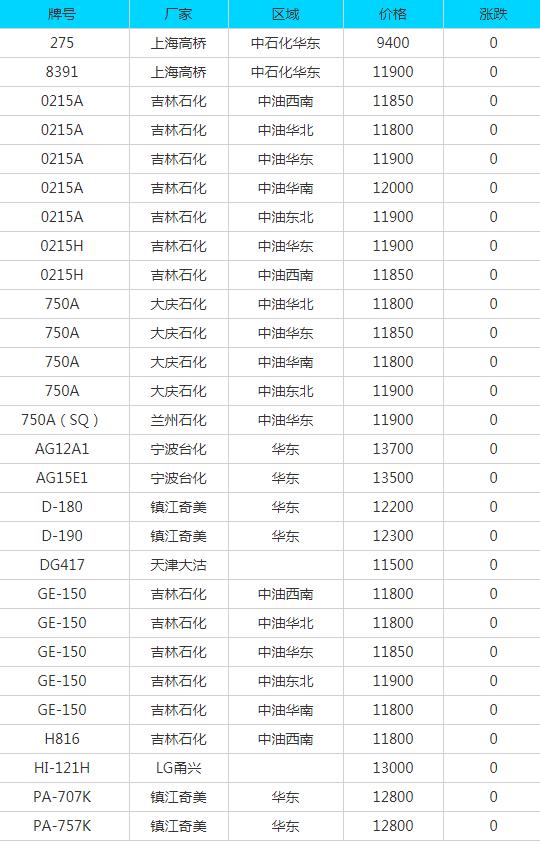 废铁废铜废铝废铅价格表,回收废钢废铁废铝废铜哪个利润大