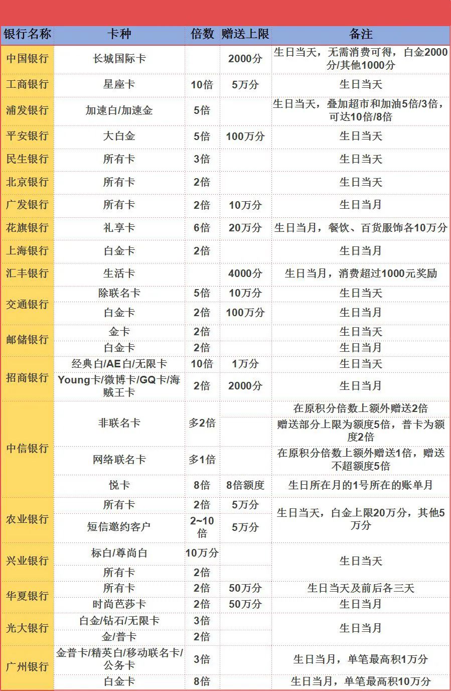 在广州过生日有这么多福利!带上你的身份证,免费蹭喝蹭玩蹭霸王餐