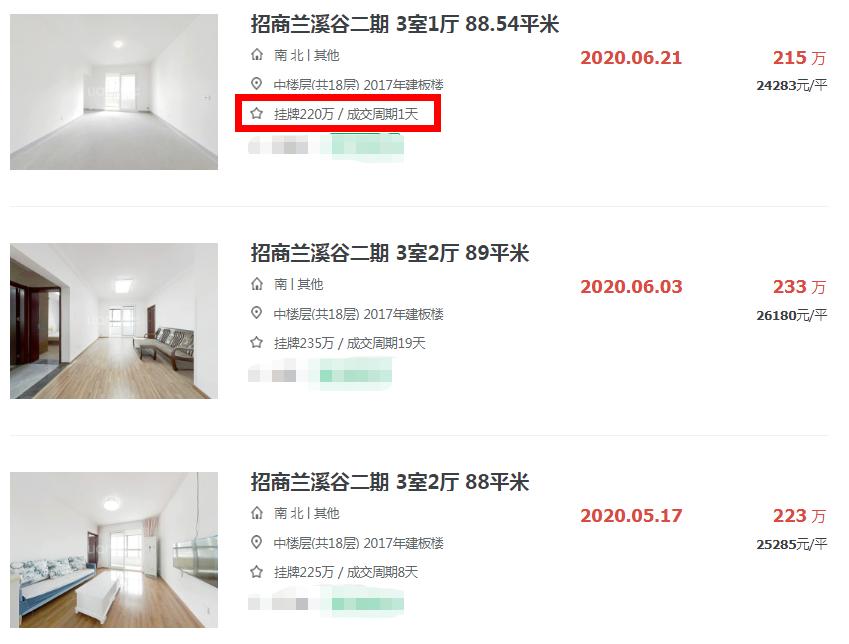 两年房价涨1100卖出赚多少,两年涨20万的房子