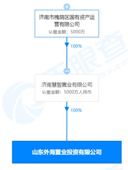 惊喜！南城“古老”烂尾盘复活！西部烂尾项目国资接盘……