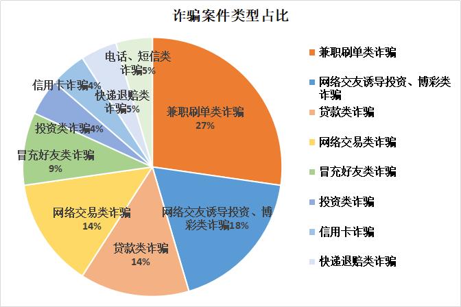 动动手指轻松赚钱？蕉城多人兼职刷单被骗9万余元
