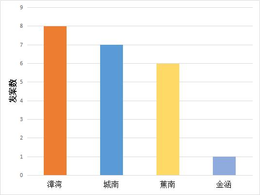 动动手指轻松赚钱？蕉城多人兼职刷单被骗9万余元