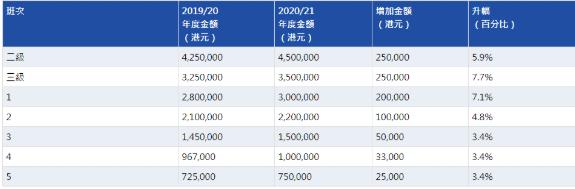 1216亿元!2019/20香港马季总投注额破千亿大关