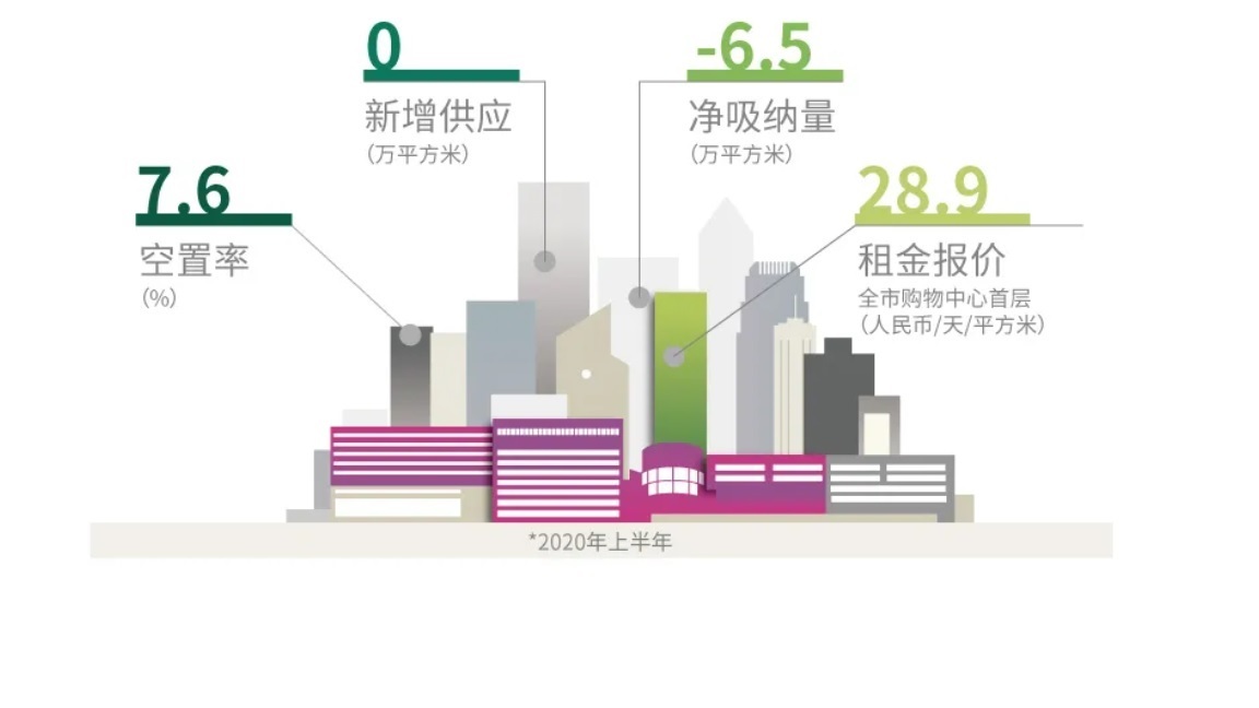 广州商业发展趋势 (广州打造多个知名的商业业态)