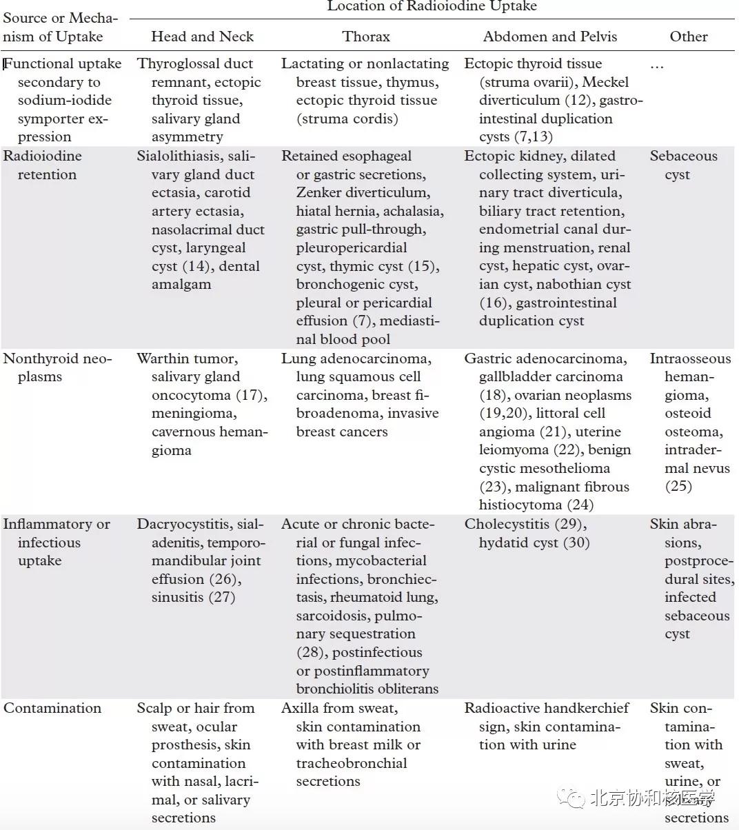 碘扫描最坏的结果,放射性核素扫描可以鉴别诊断吗