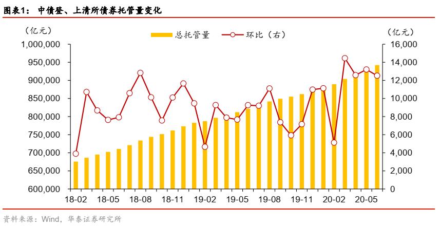 华泰固收类基金,华泰证券固收分析框架