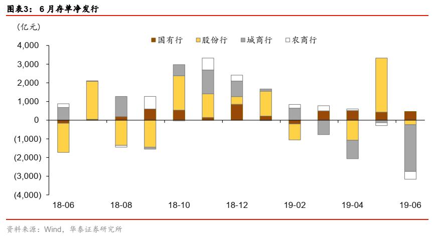 华泰固收类基金,华泰证券固收分析框架