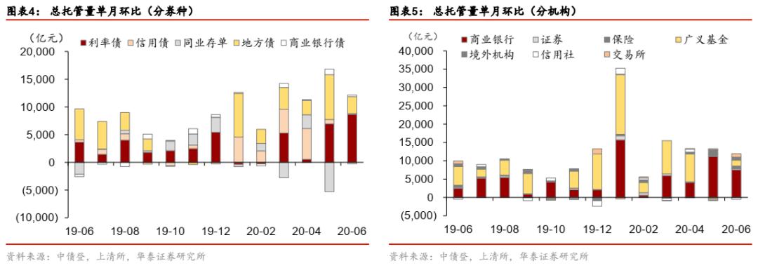 华泰固收类基金,华泰证券固收分析框架