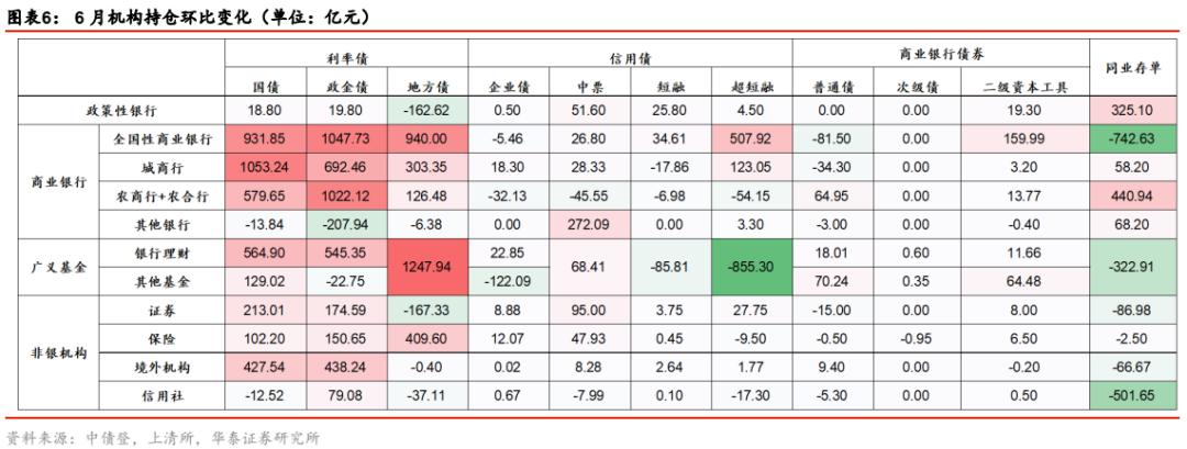 华泰固收类基金,华泰证券固收分析框架