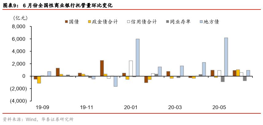 华泰固收类基金,华泰证券固收分析框架