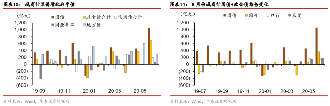 华泰固收类基金,华泰证券固收分析框架