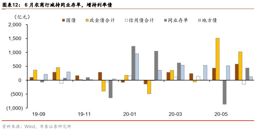华泰固收类基金,华泰证券固收分析框架