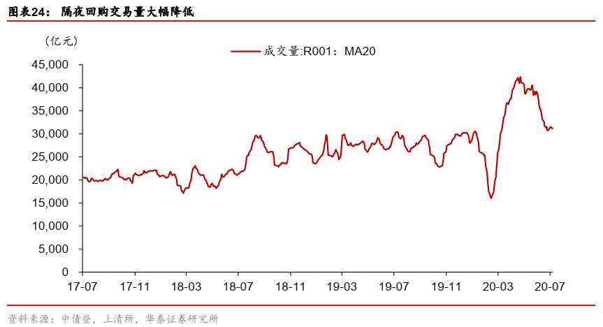 华泰固收类基金,华泰证券固收分析框架