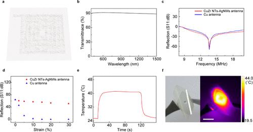 《NanoLetter》：能重复使用的“透明暖宝宝”，无线、透明、可充电、可穿戴热帖