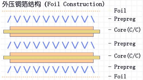 选择pcb板材需要考虑哪些参数,pcb板材质组成部分