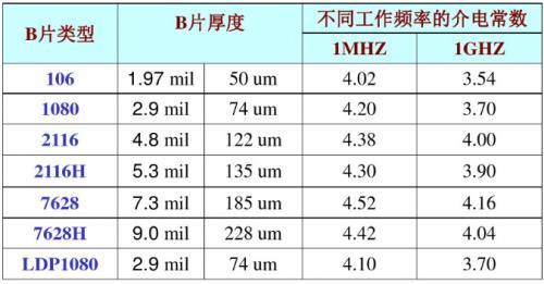 选择pcb板材需要考虑哪些参数,pcb板材质组成部分