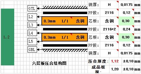 选择pcb板材需要考虑哪些参数,pcb板材质组成部分
