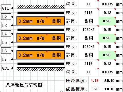 选择pcb板材需要考虑哪些参数,pcb板材质组成部分