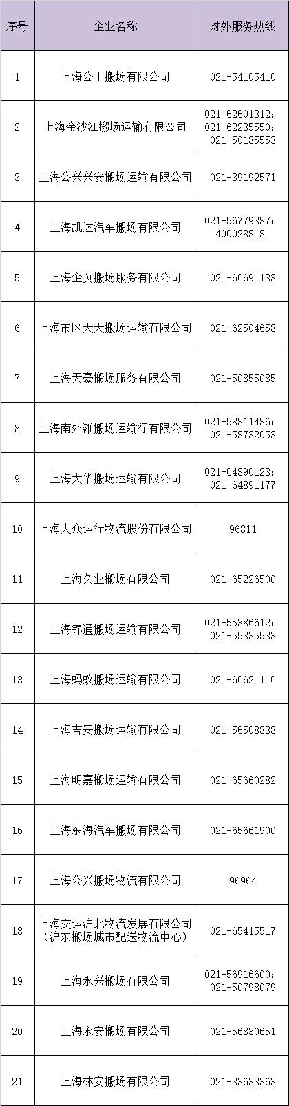 正规搬场企业名单在此，点击速看→