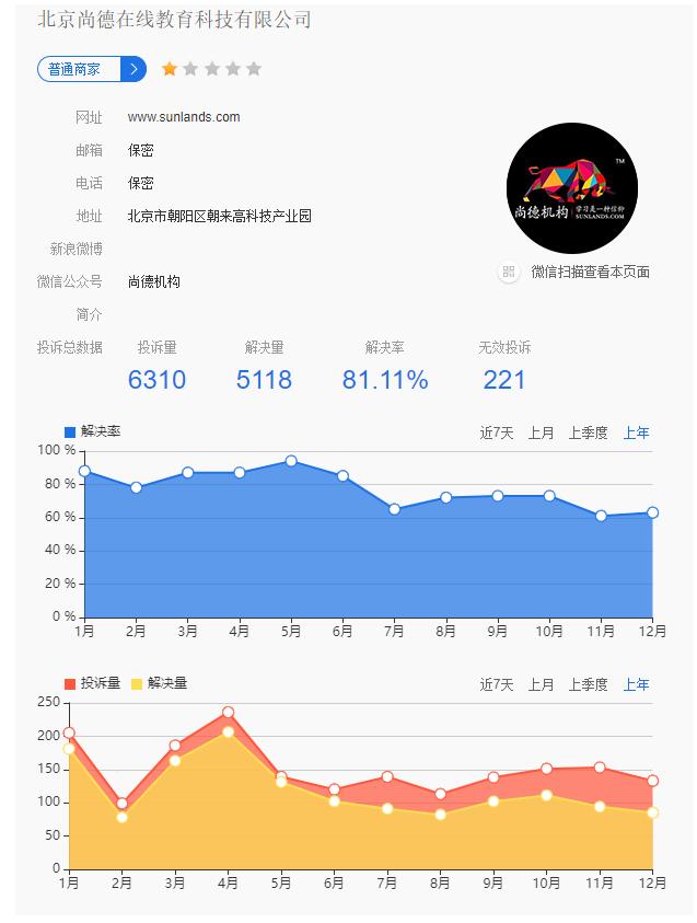 尚德机构的刘通博,尚德机构ceo刘通博