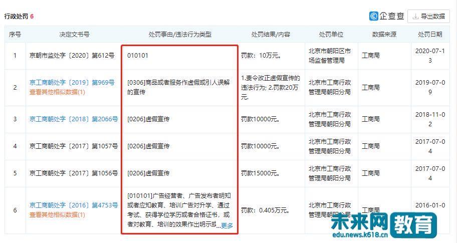嗨学网骗消费者怎么维权,当面一套背后一套背地里使坏