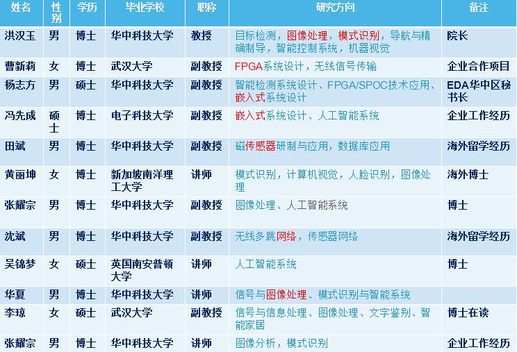 电子信息工程专业是风口,电子信息工程专业解读
