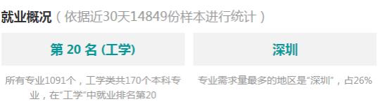 电子信息工程专业是风口,电子信息工程专业解读