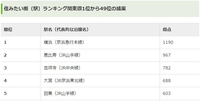 穷！犯罪！*力暴**集团！日本人最不想住在本国的这里，第一名居然是国人集中区...