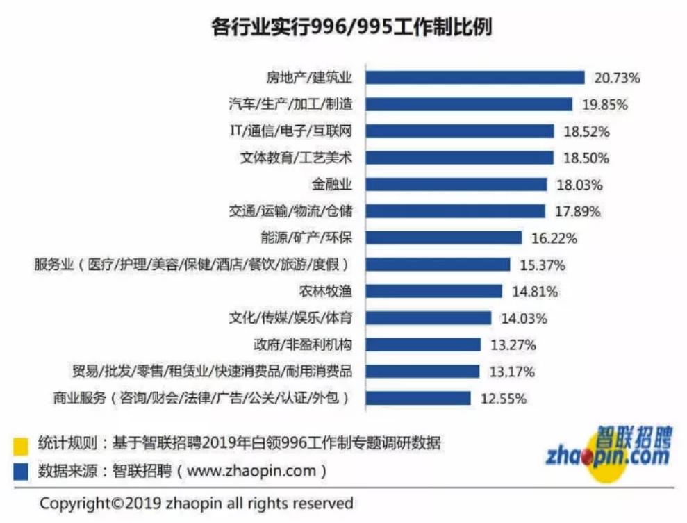 地产为啥爱加班,加班的地产人
