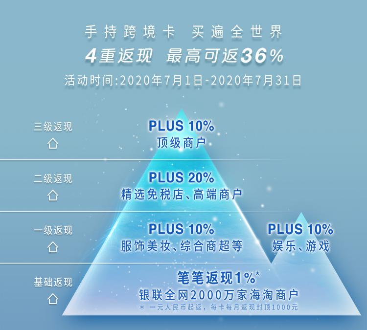 大西北旅行相机推荐,适合旅游的十部相机