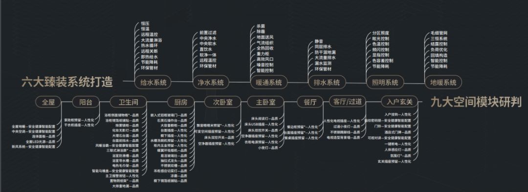 重庆香港置地多少一平,香港置地在重庆有哪些楼盘