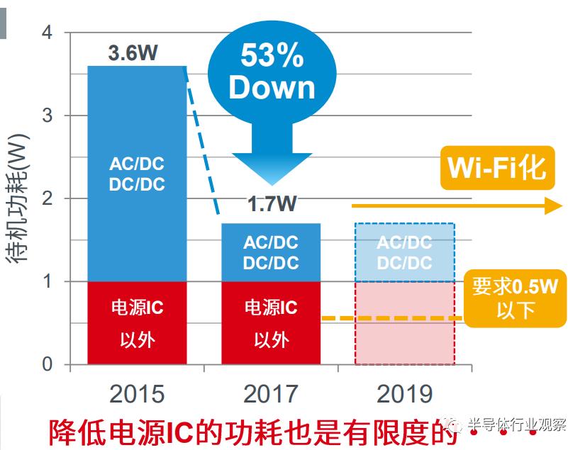 过零检测芯片,另辟新径成功的例子