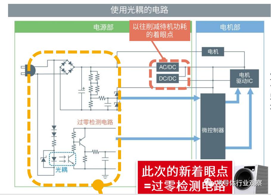过零检测芯片,另辟新径成功的例子