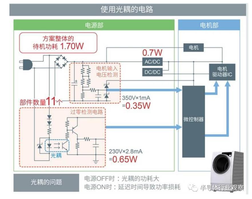 过零检测芯片,另辟新径成功的例子