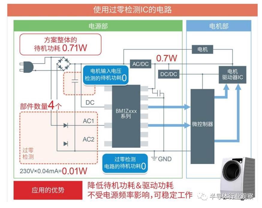 过零检测芯片,另辟新径成功的例子