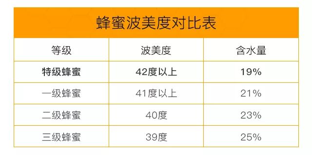飞行1000次,纯长白山雪山湖椴树蜜