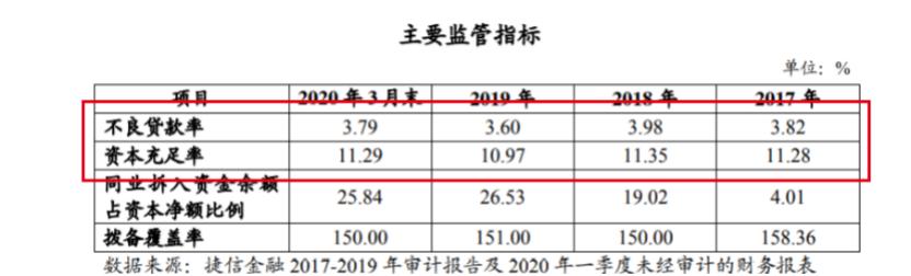 捷信消费金融已经多还1万,捷信消费金融最新案件
