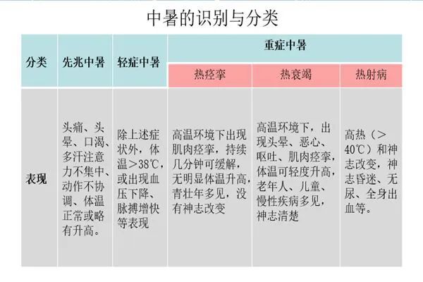 警惕夏季高温中暑,炎炎夏日警惕高温杀手中暑