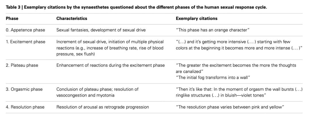高潮的时候,我能看见一片蓝紫色丨每日罐头