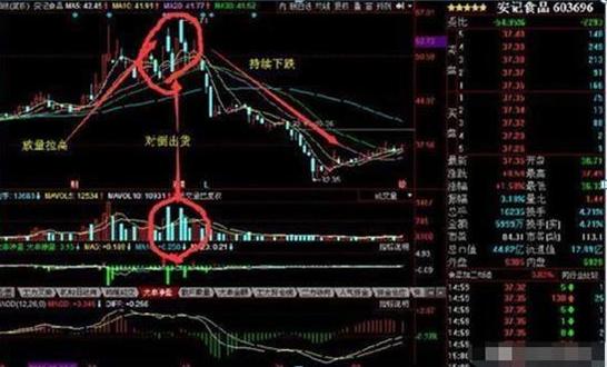 股市从来没有什么新鲜事,股市没有热点