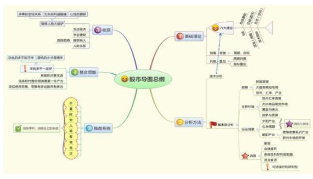 股市从来没有什么新鲜事,股市没有热点