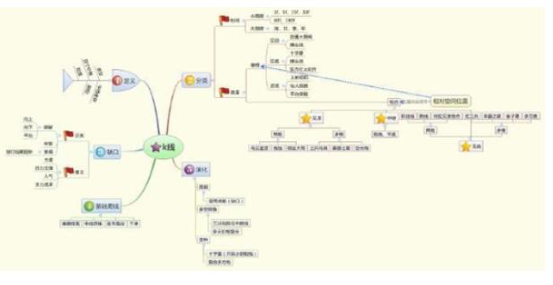 股市从来没有什么新鲜事,股市没有热点