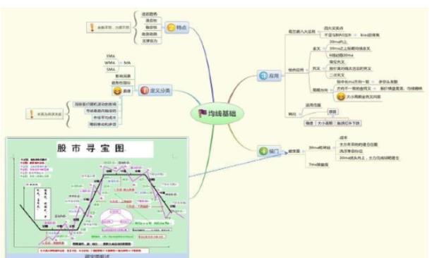股市从来没有什么新鲜事,股市没有热点