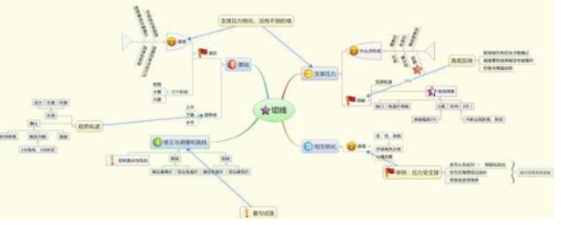 股市从来没有什么新鲜事,股市没有热点