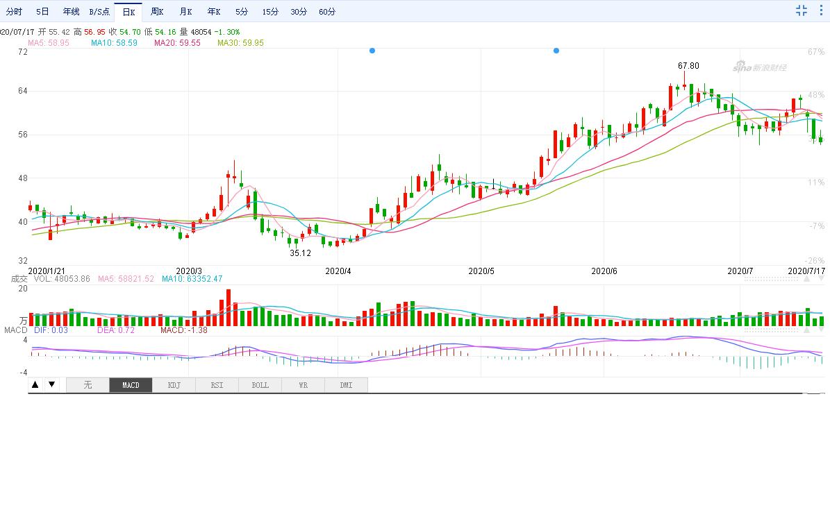 基因测序肿瘤检测,贝瑞基因在基因测序的地位